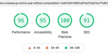 Wordpress 懶人版速度改善優化，6 個步驟拿到 Pagespeed 全綠燈