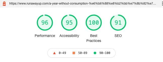 Wordpress 懶人版速度改善優化，6 個步驟拿到 Pagespeed 全綠燈