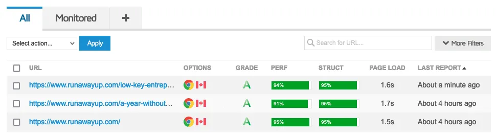 GTMetrix 分數跑出來都是 A，心曠神怡啊